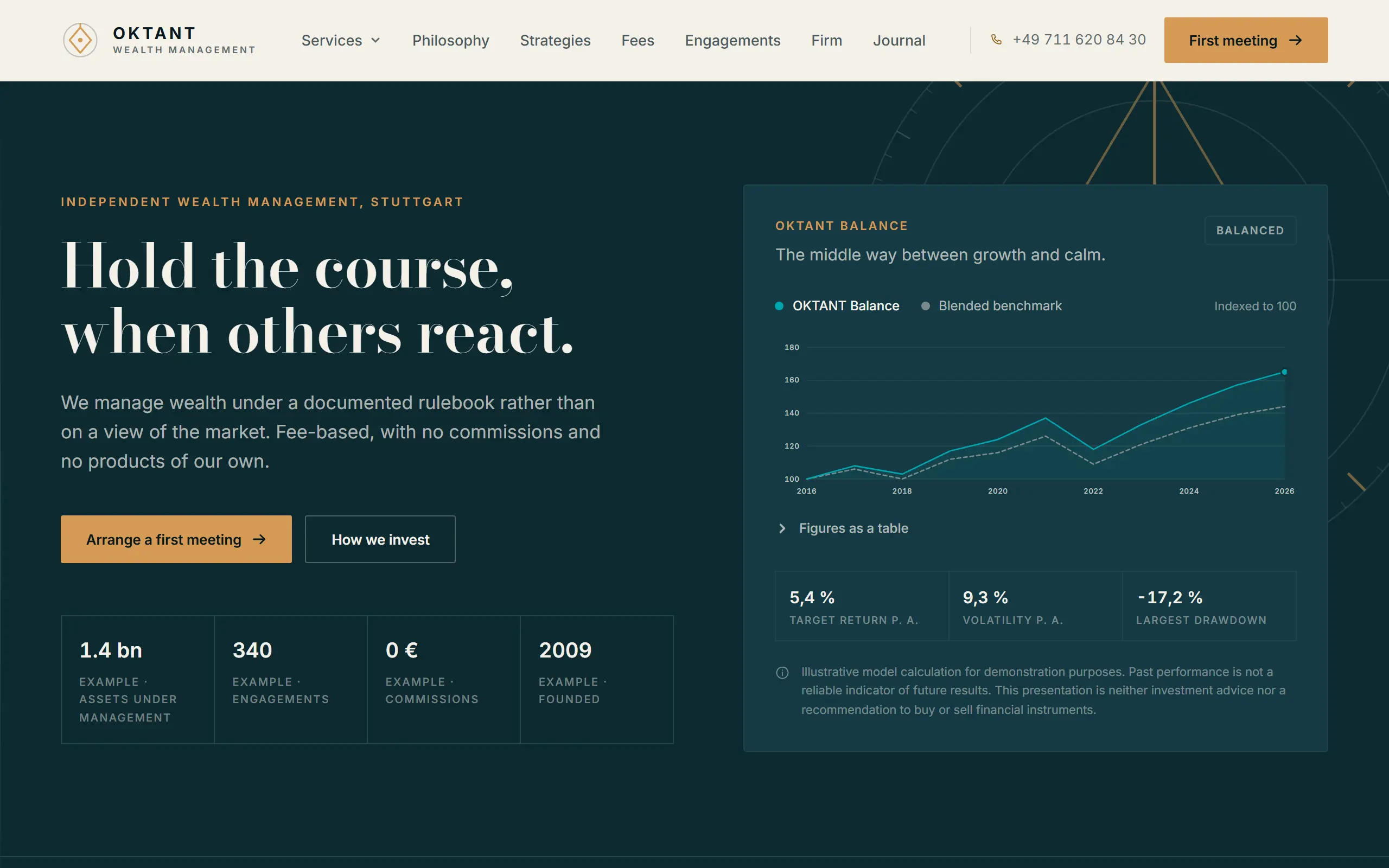 Home page of the Oktant AI Website Template