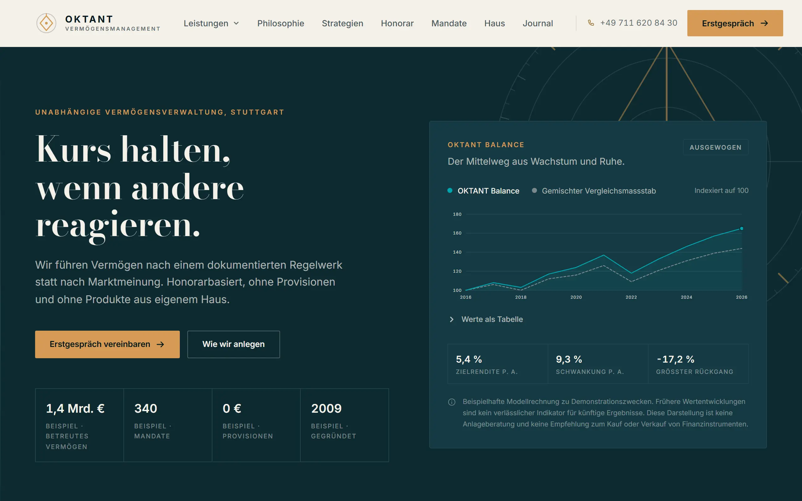 Startseite des Templates Oktant für eine Vermögensverwaltung