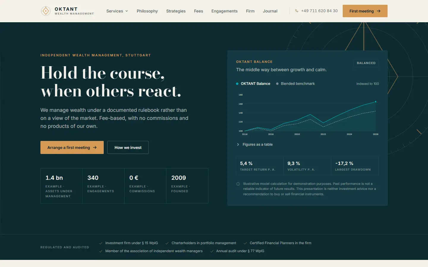 Home page of the Oktant template on a deep petrol ground with cream cards, a performance chart and an open fee scale