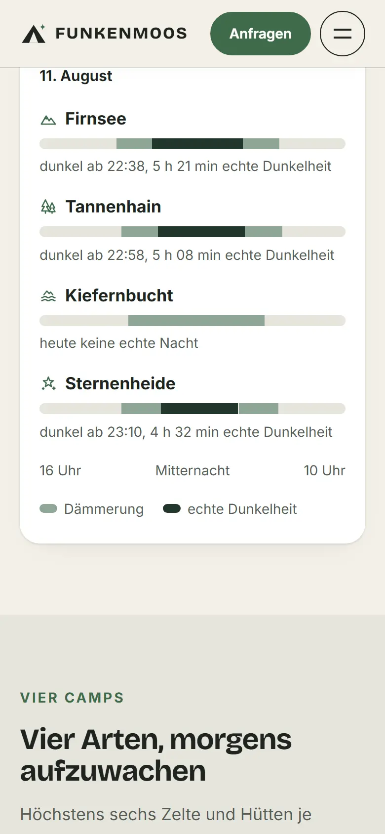 Mobile Inhalts-Sektion des Templates Funkenmoos