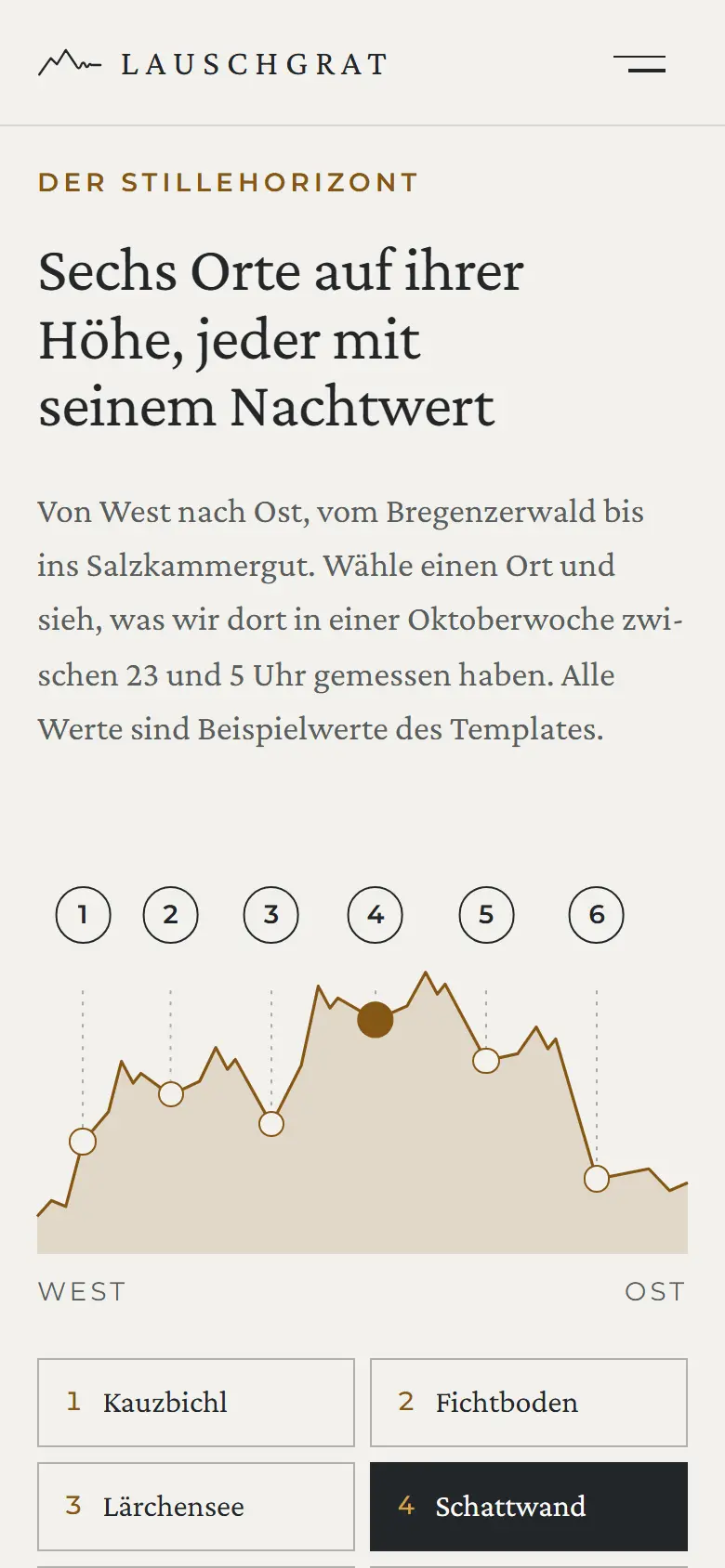 Mobile Inhalts-Sektion des Templates Lauschgrat