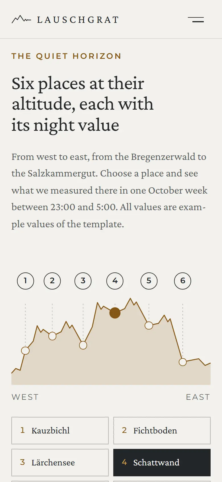 Mobile content section of the Lauschgrat template