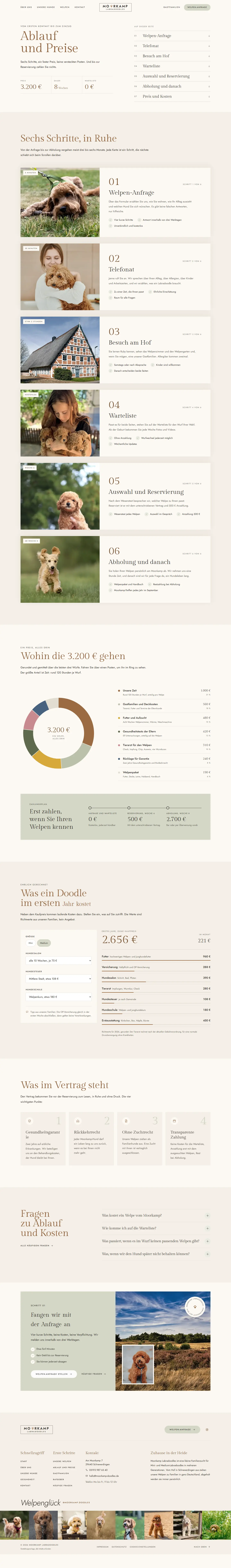 Sechs Schritte, ein Preis, ein Rechner des Templates Moorkamp