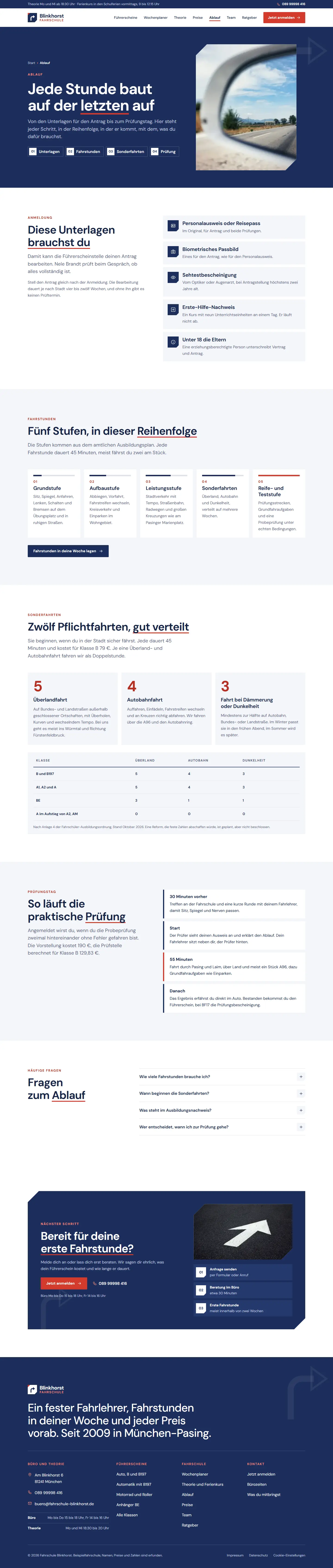 Ablauf, Unterseite des Templates Blinkhorst