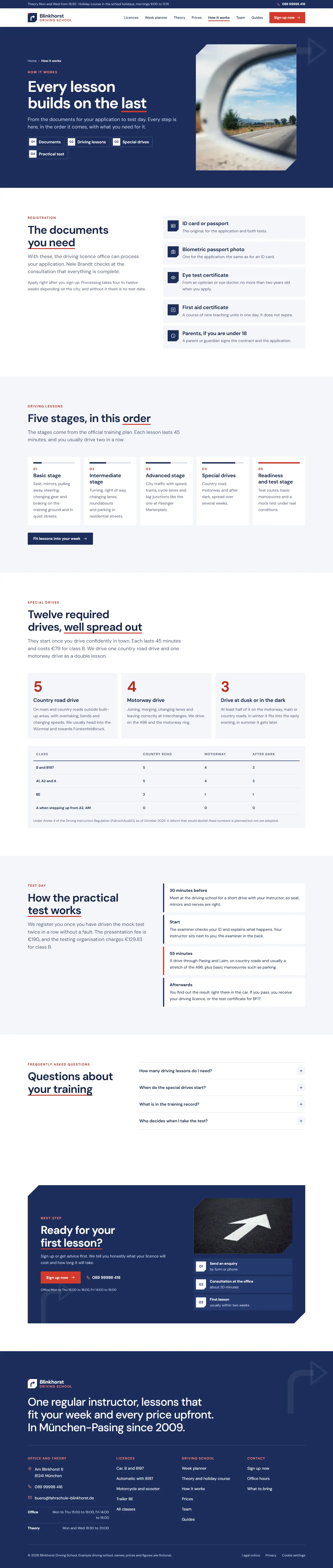 Process, subpage of the Blinkhorst template