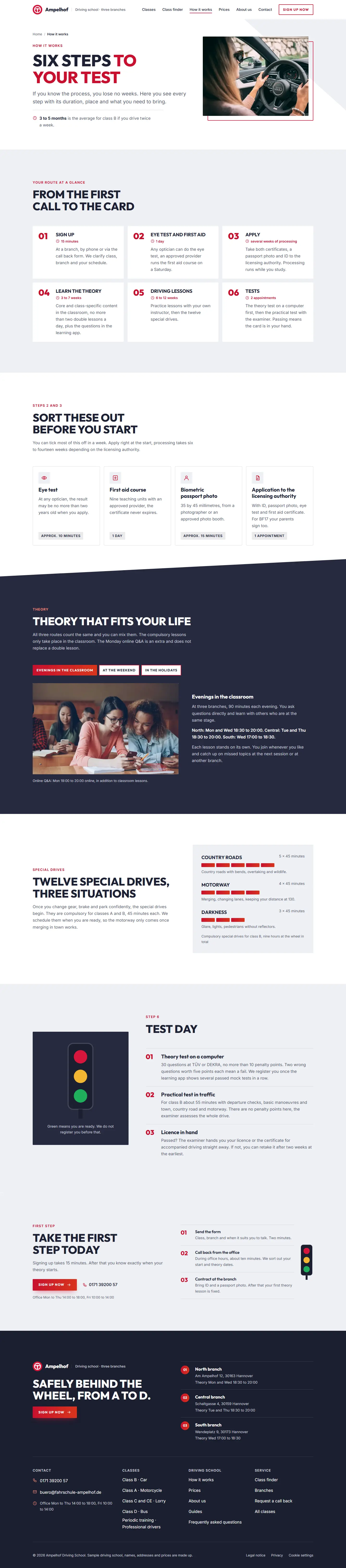 Process, subpage of the Ampelhof template