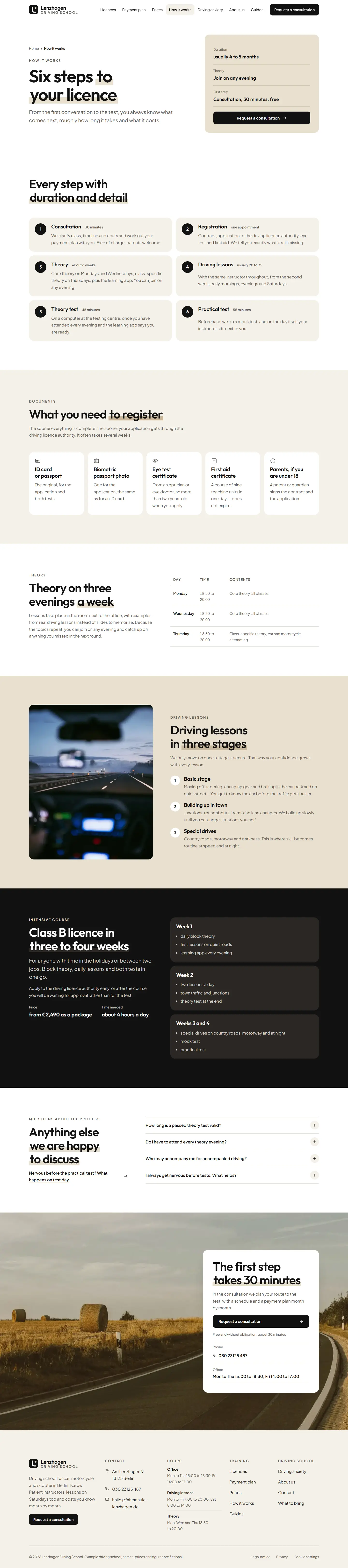 Process, subpage of the Lenzhagen template