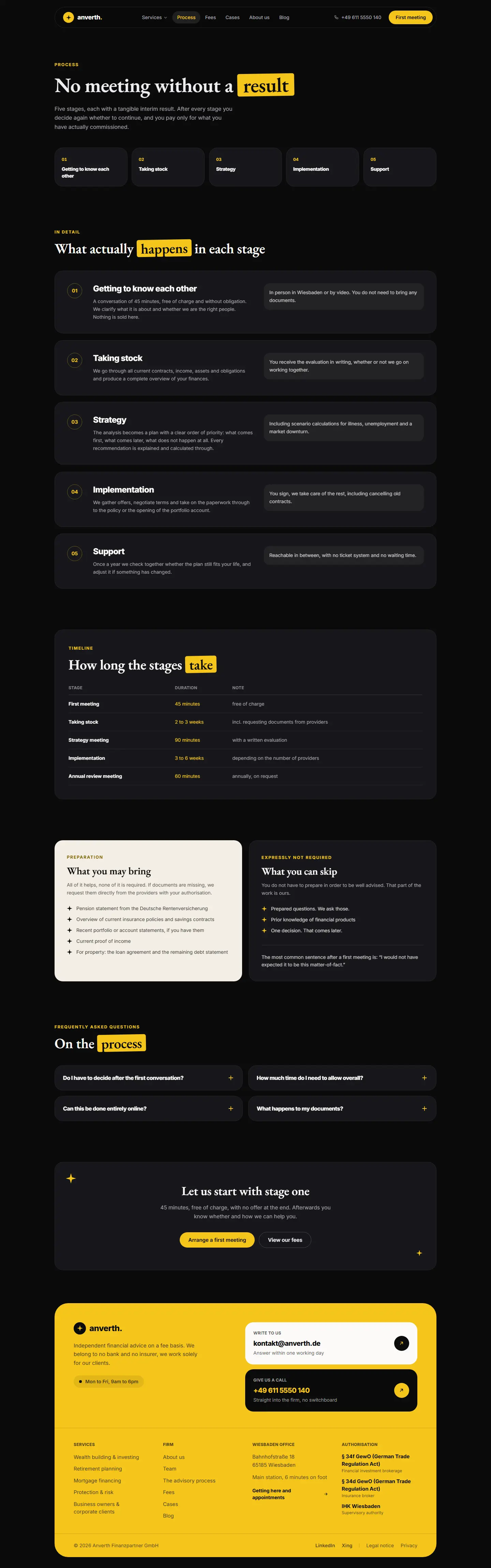 Process page of the Anverth template with five stages