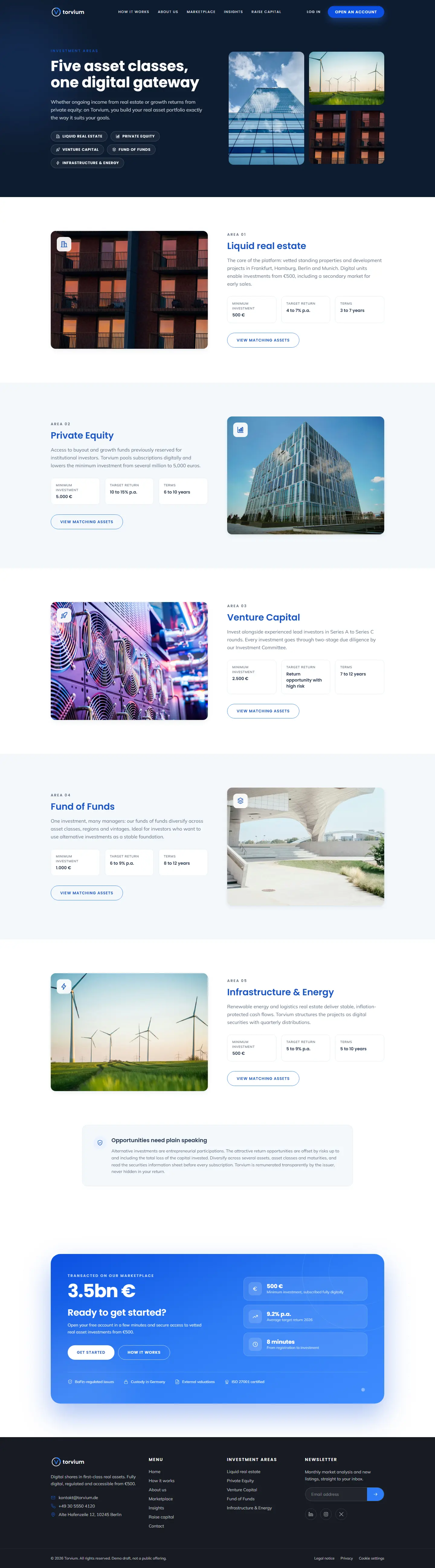 Investment areas page of the Torvium template with five asset classes
