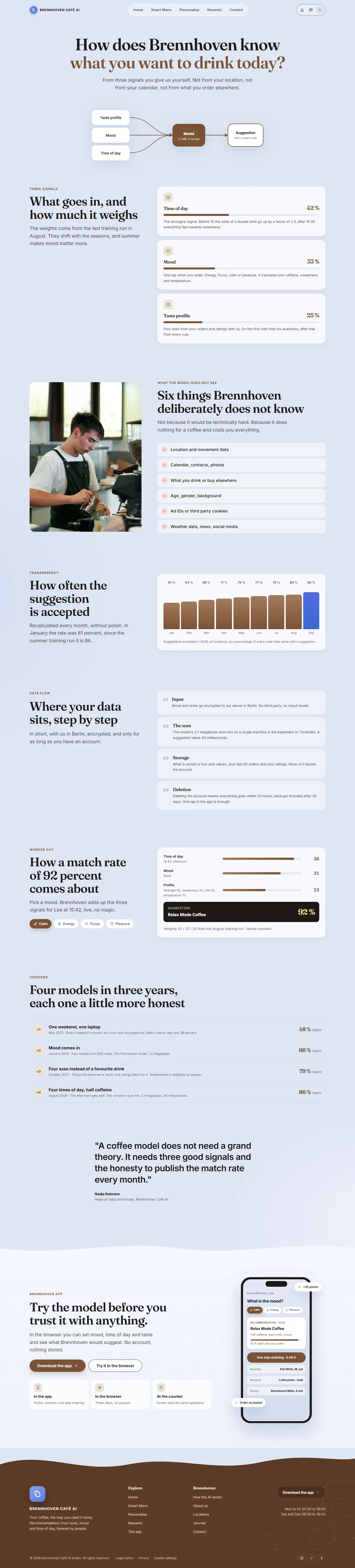 The AI page of the Brennhoven template with the calculation in three lines