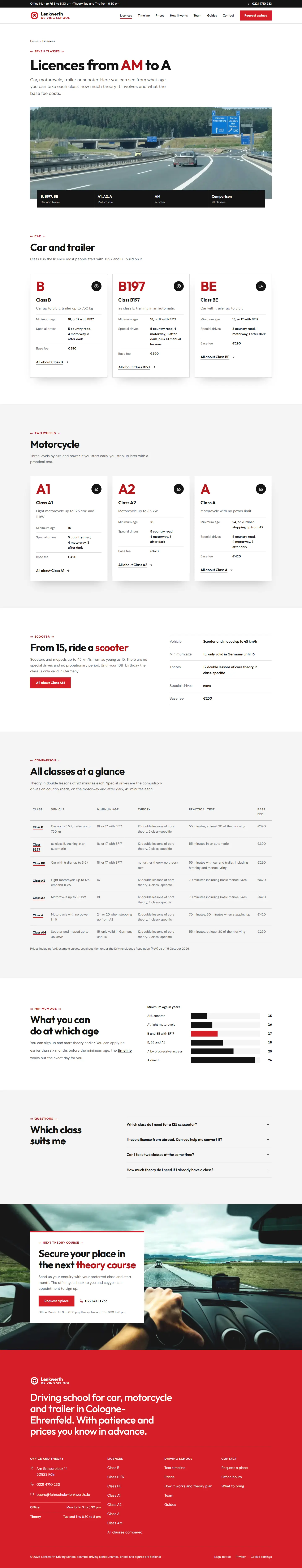 Licences, subpage of the Lenkwerth template