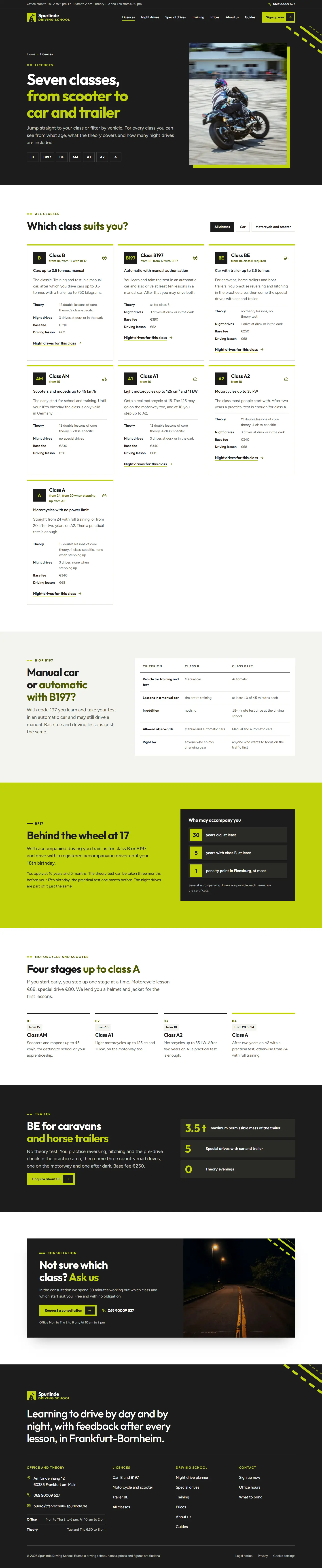 Licences, subpage of the Spurlinde template