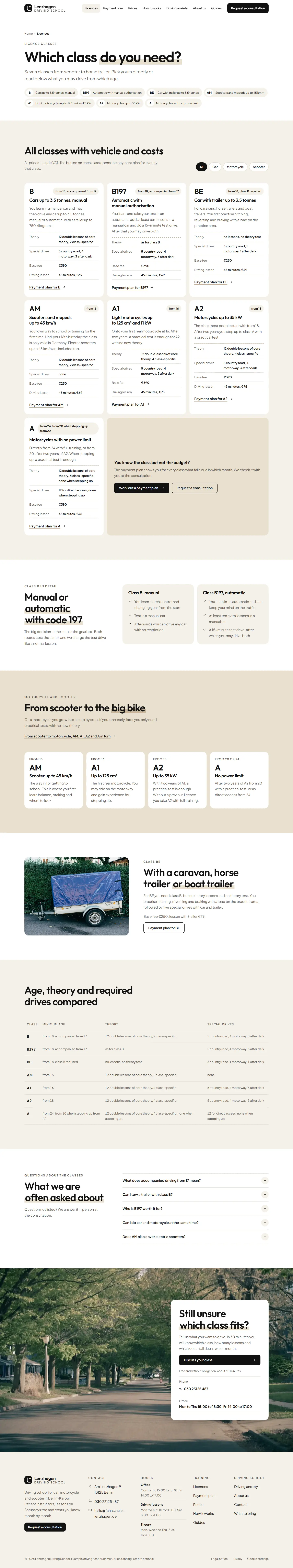 Licences, subpage of the Lenzhagen template