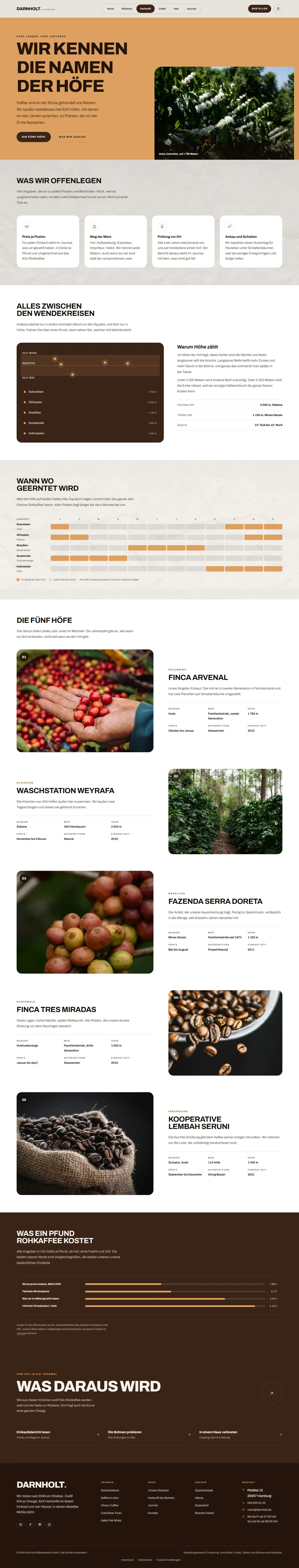 Der Kaffeegürtel als Breitengraddiagramm des Templates Darnholt