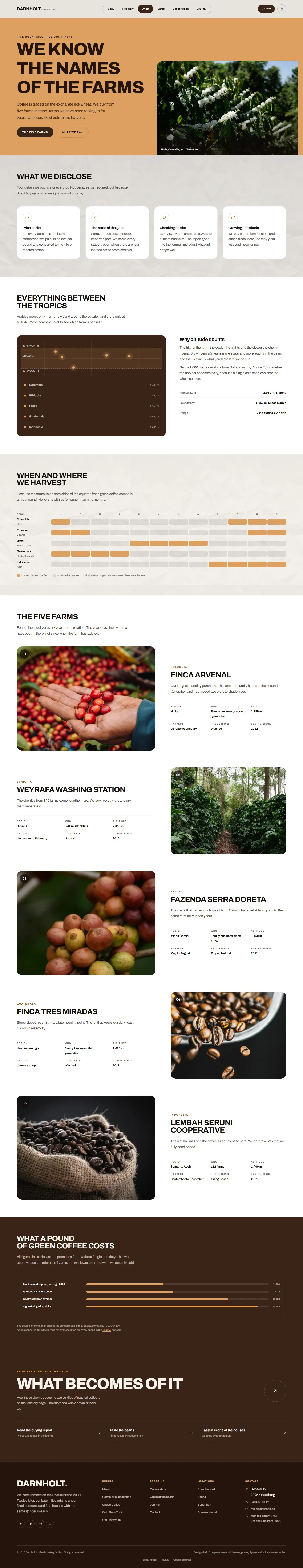 Origin page of the Darnholt template with the coffee belt as a latitude chart and a harvest calendar