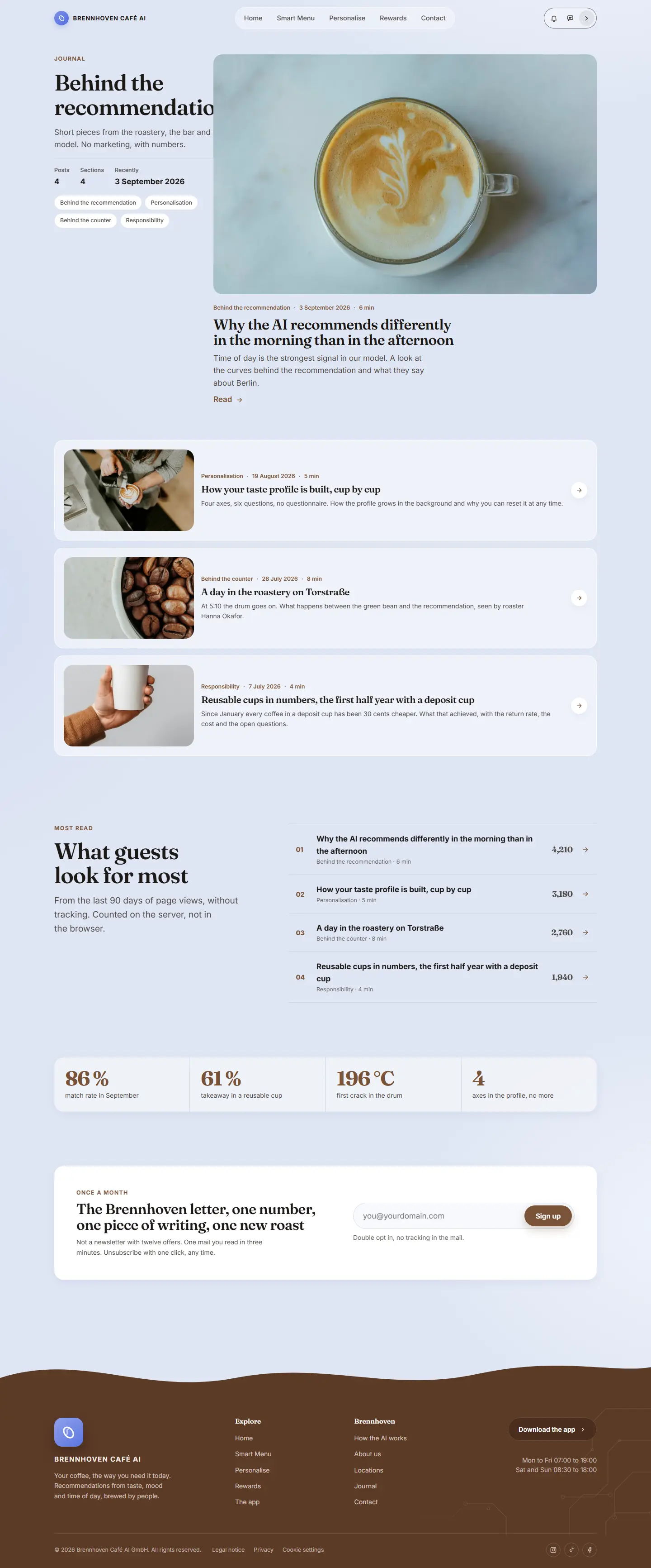 Journal page of the Brennhoven template with the lead article and the most read list