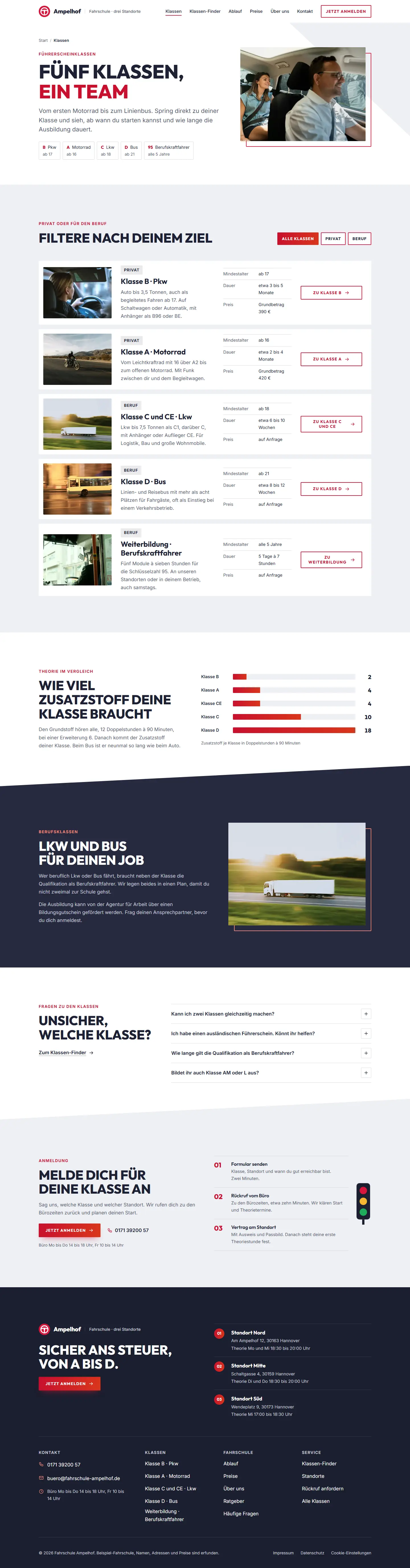 Klassen, Unterseite des Templates Ampelhof