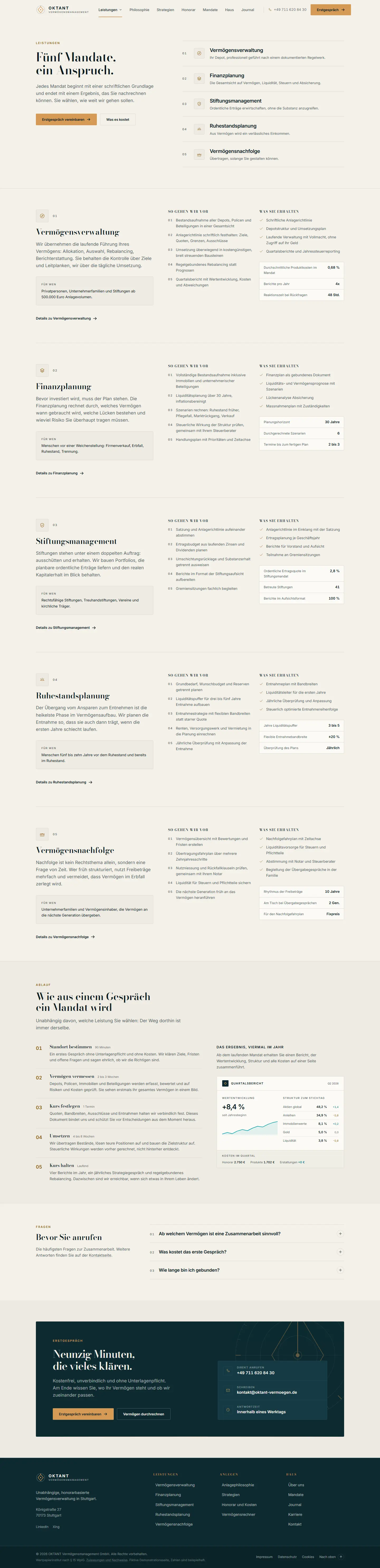 Fünf Leistungsfelder des Templates Oktant