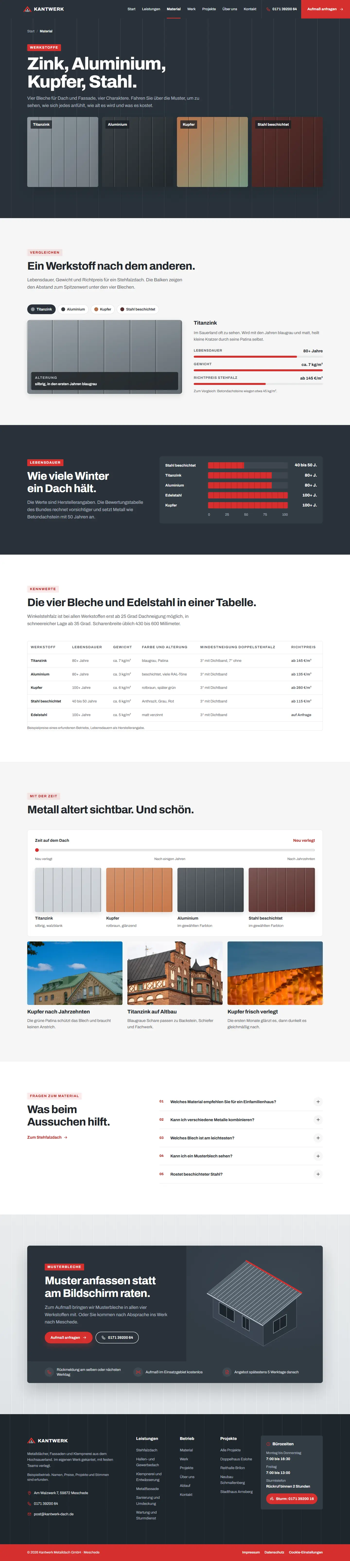 Vier Bleche, vier Charaktere des Templates Kantwerk