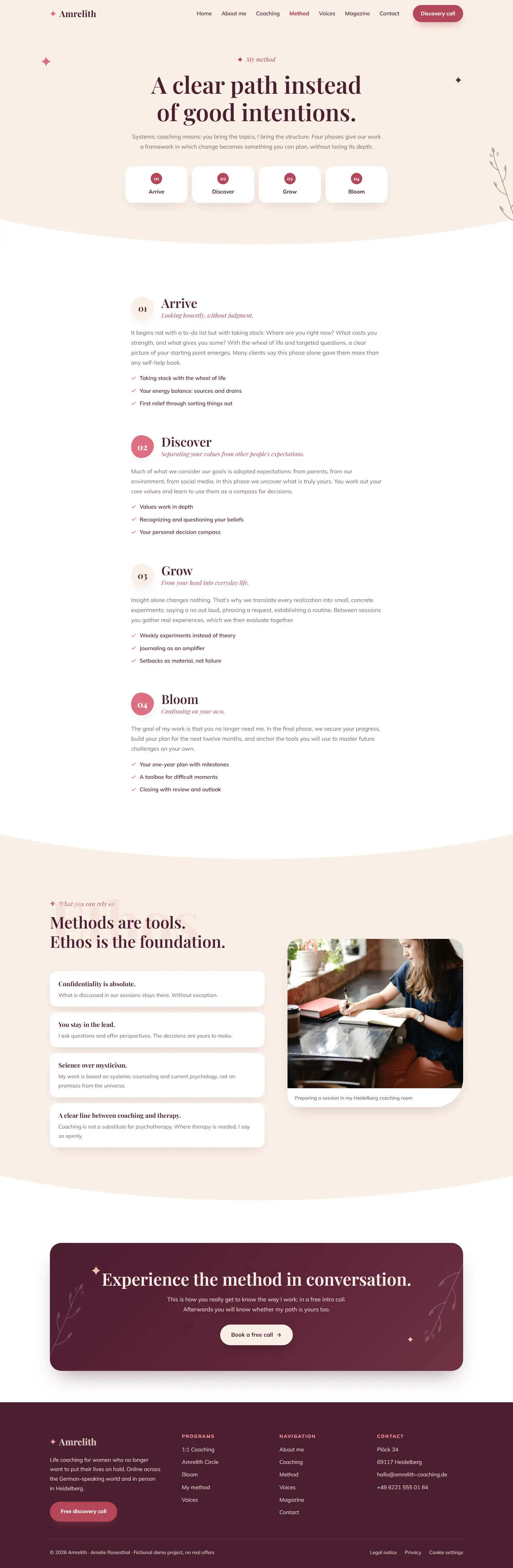 Method page of the Amrelith template