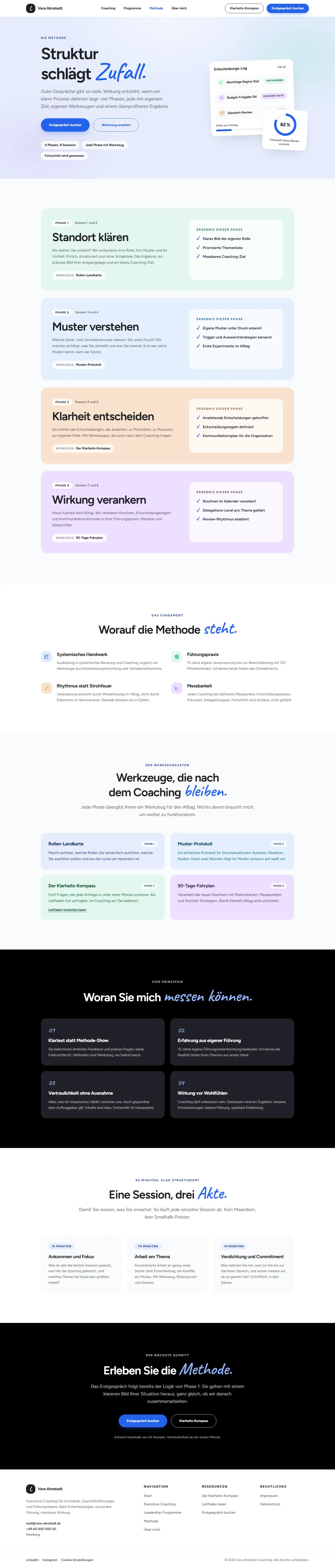 Methode des Templates Almstedt