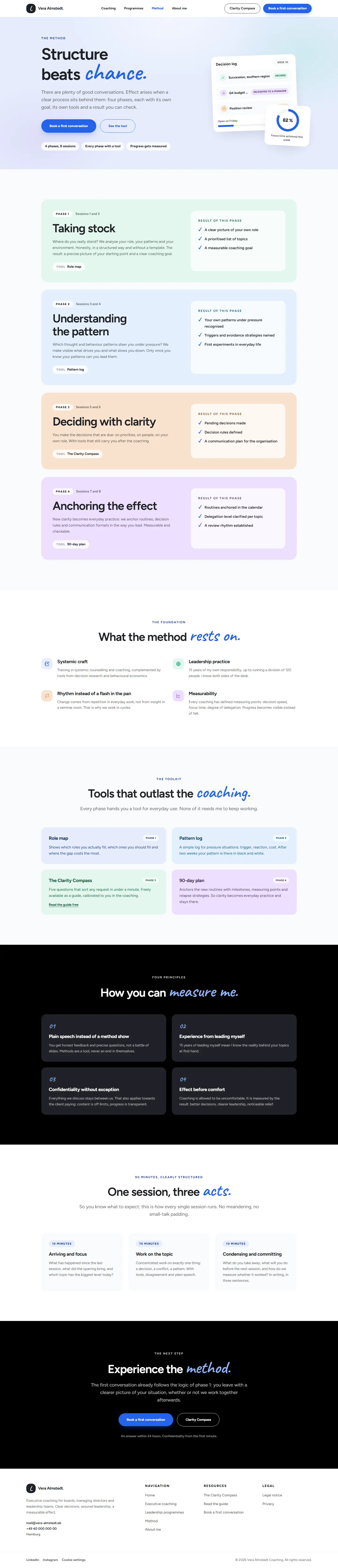 Method page of the Almstedt template