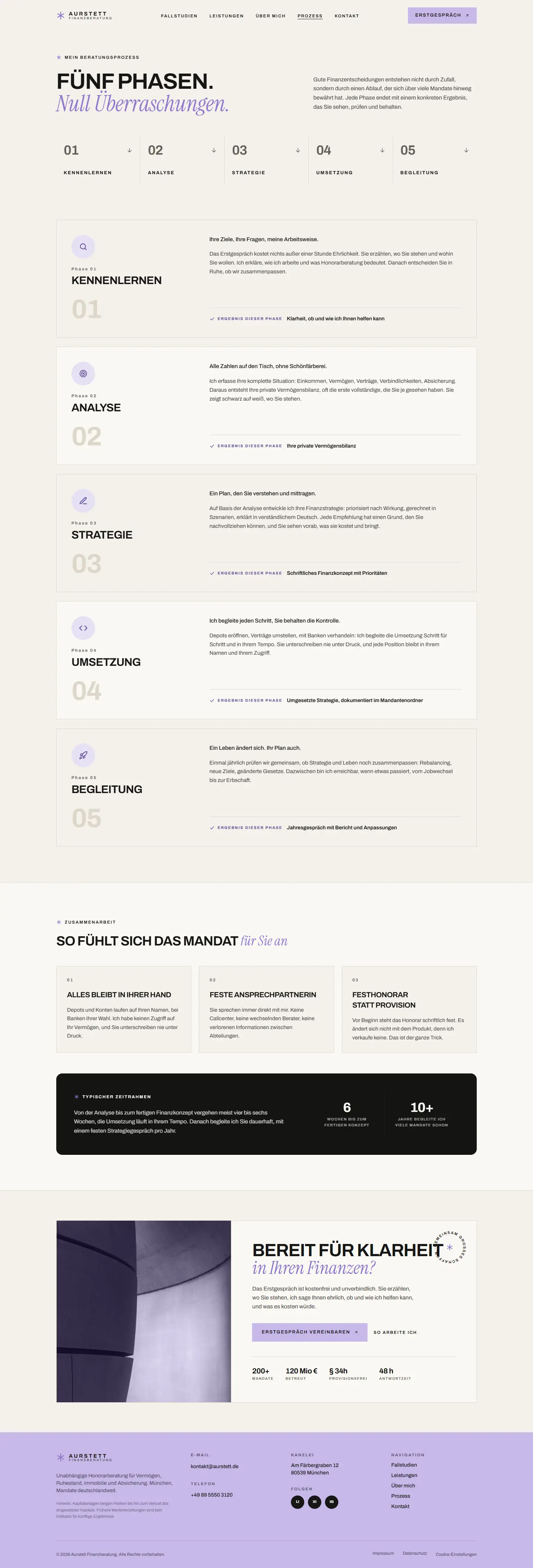 Der Ablauf eines Mandats des Templates Aurstett