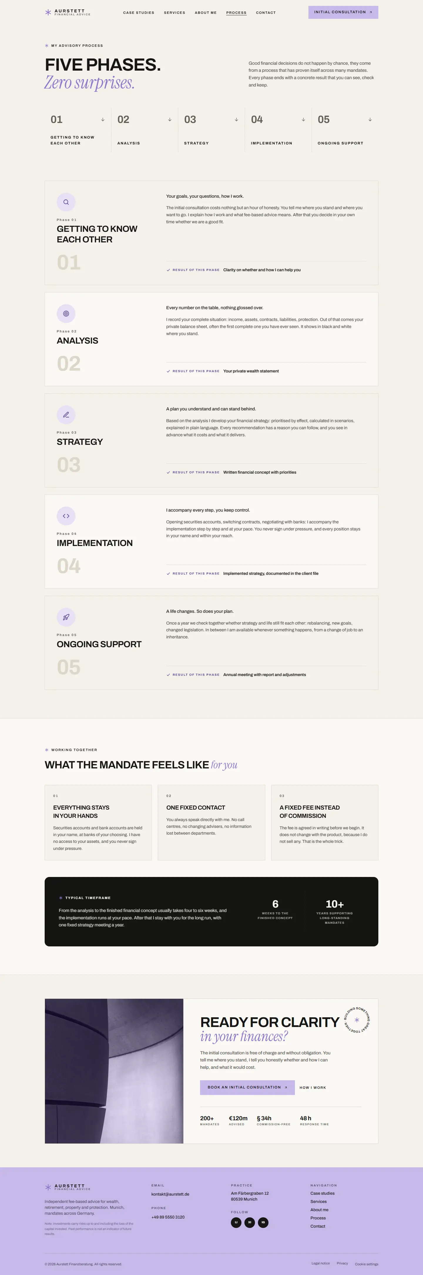 Process page of the Aurstett template with numbered steps