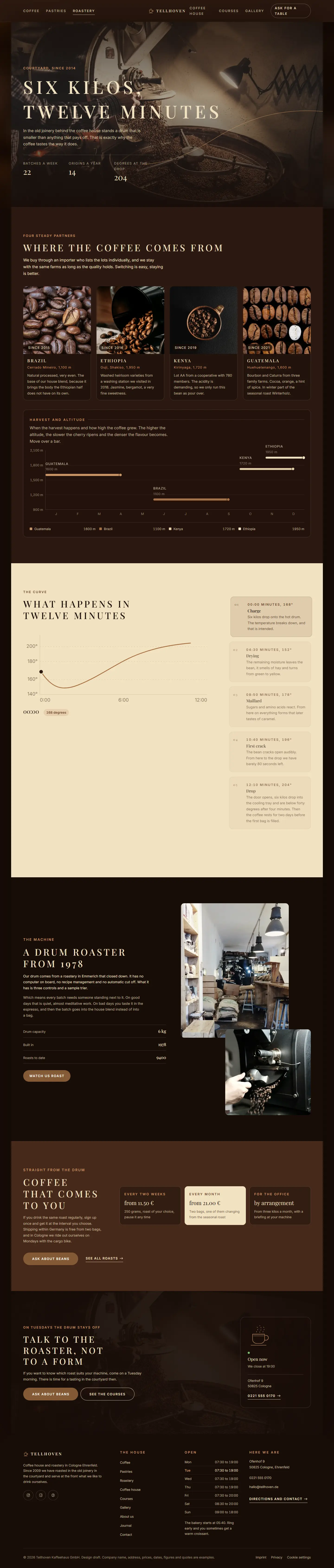 Roastery page of the Tellhoven template with the roast curve and the origins