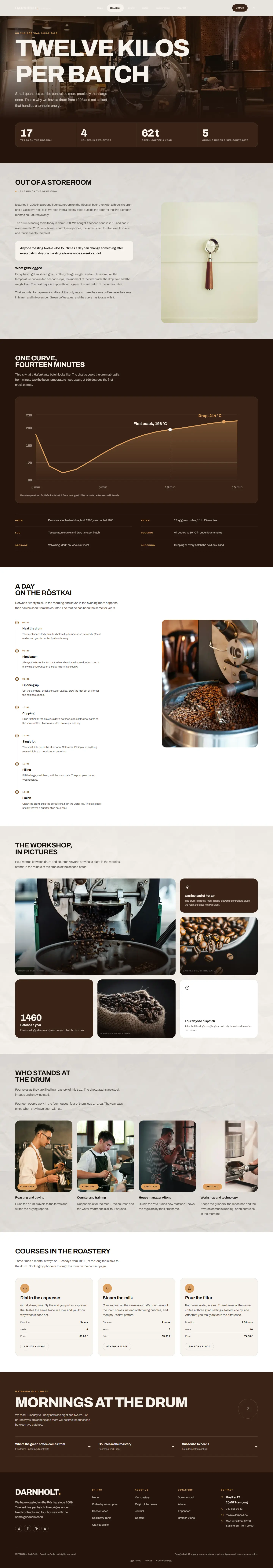 Roastery page of the Darnholt template with the roast curve as a chart and the day as a timeline