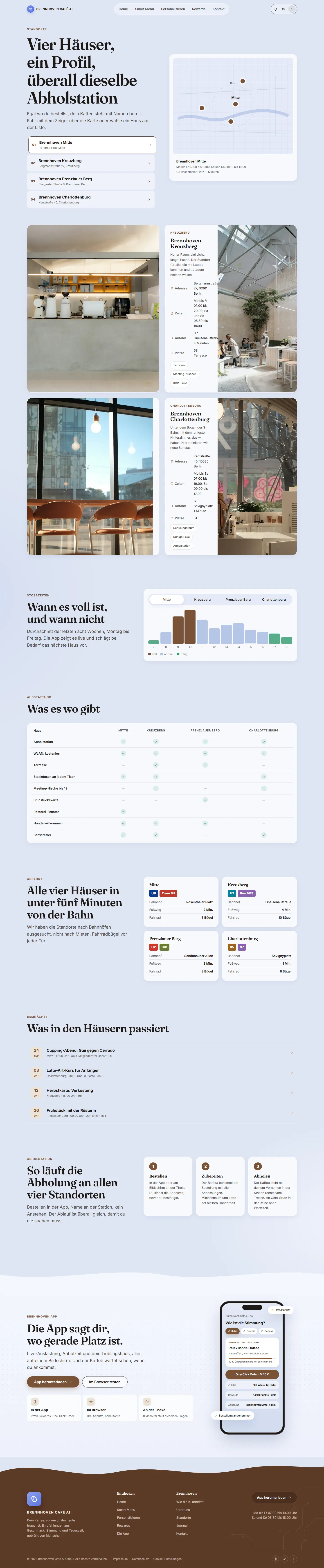 Vier Häuser auf einer gezeichneten Karte des Templates Brennhoven