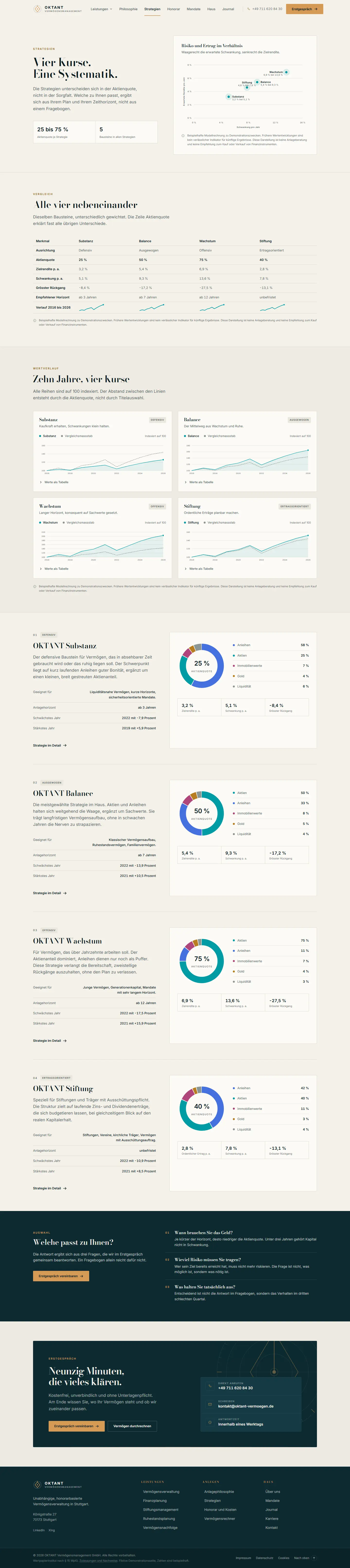 Weitere Unterseite des Templates Oktant