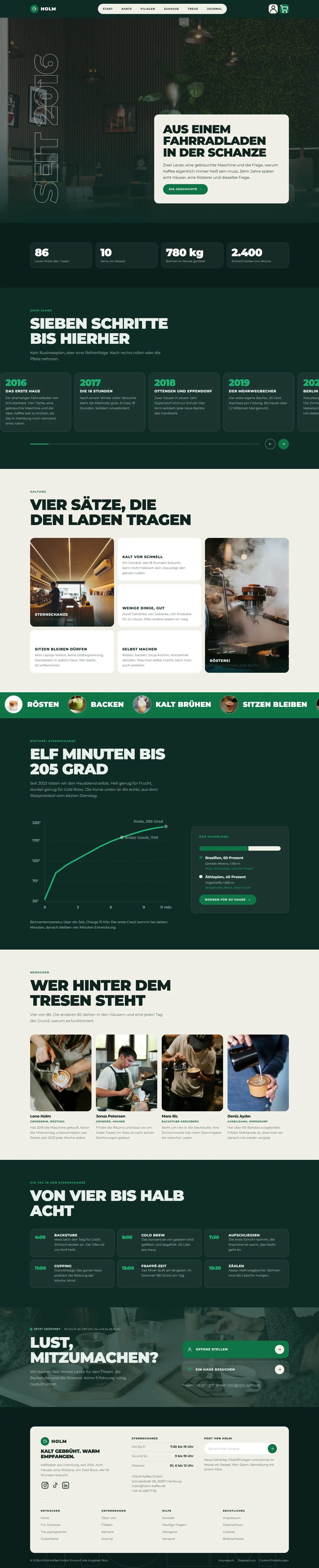 Zehn Jahre als Zeitstrahl des Templates Holm